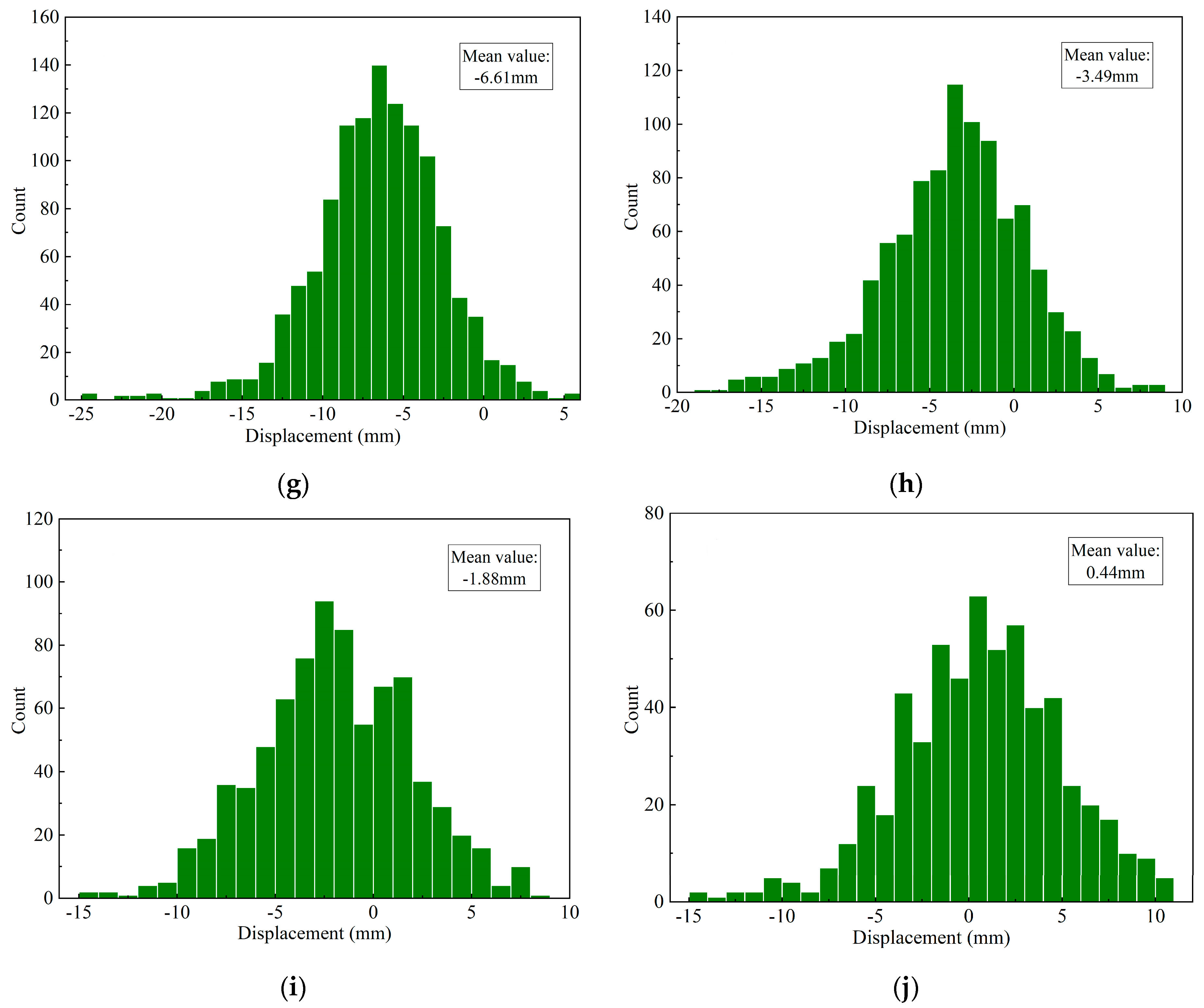 Ijgi 10 00184 g008b Ijgi 10 00184 g008b