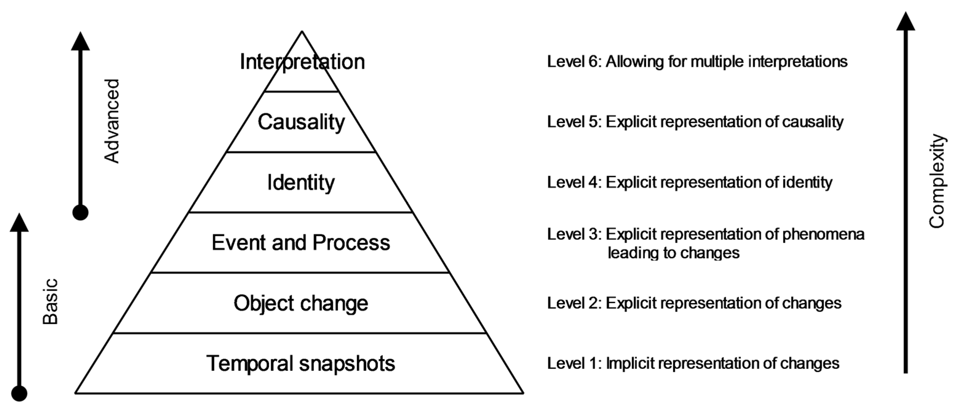 Ijgi 10 00188 g001 Ijgi 10 00188 g001