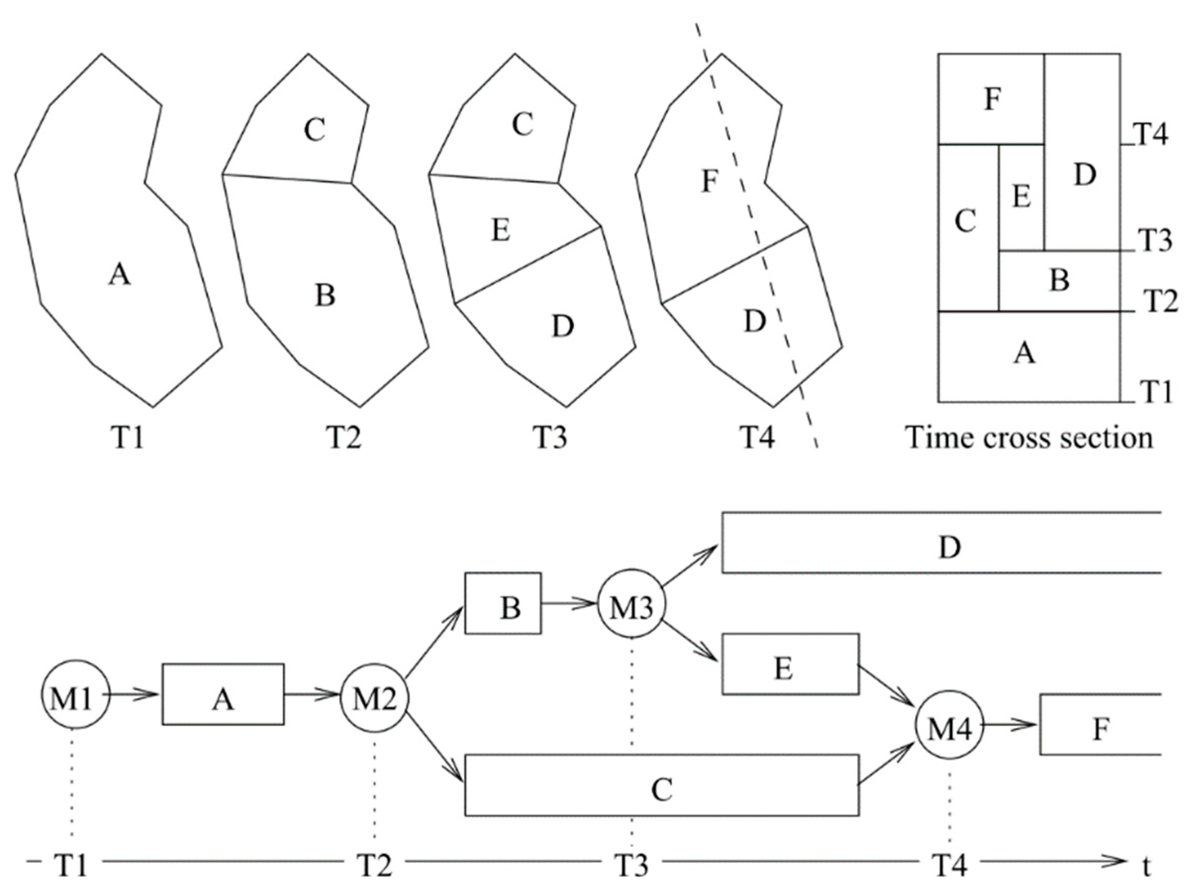 Ijgi 10 00188 g003 Ijgi 10 00188 g003