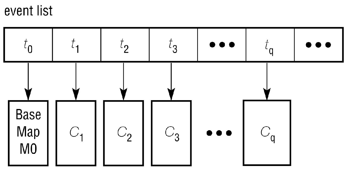 Ijgi 10 00188 g006 Ijgi 10 00188 g006