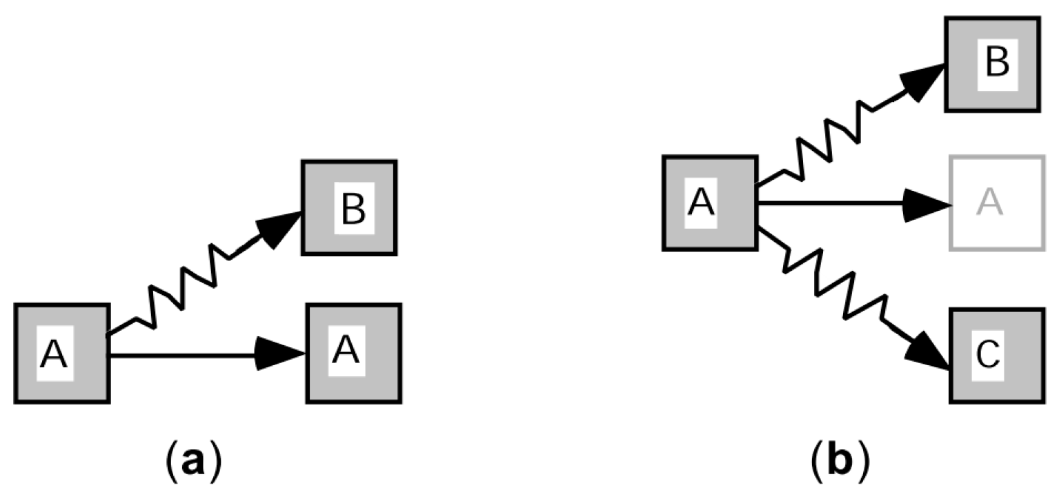 Ijgi 10 00188 g011 Ijgi 10 00188 g011