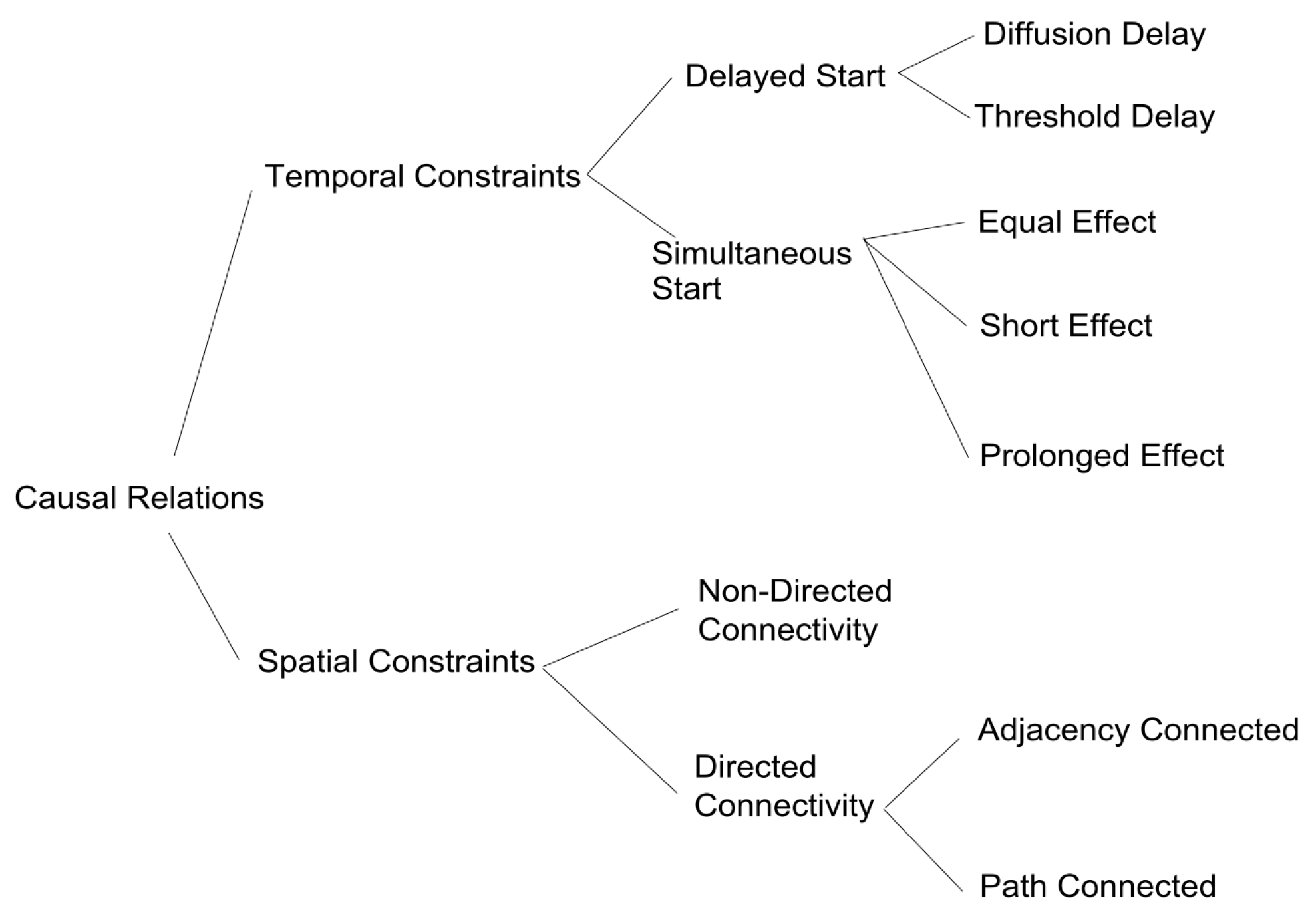 Ijgi 10 00188 g017 Ijgi 10 00188 g017