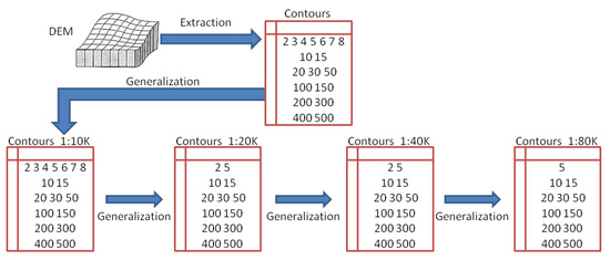 Ijgi 10 00197 g001 550