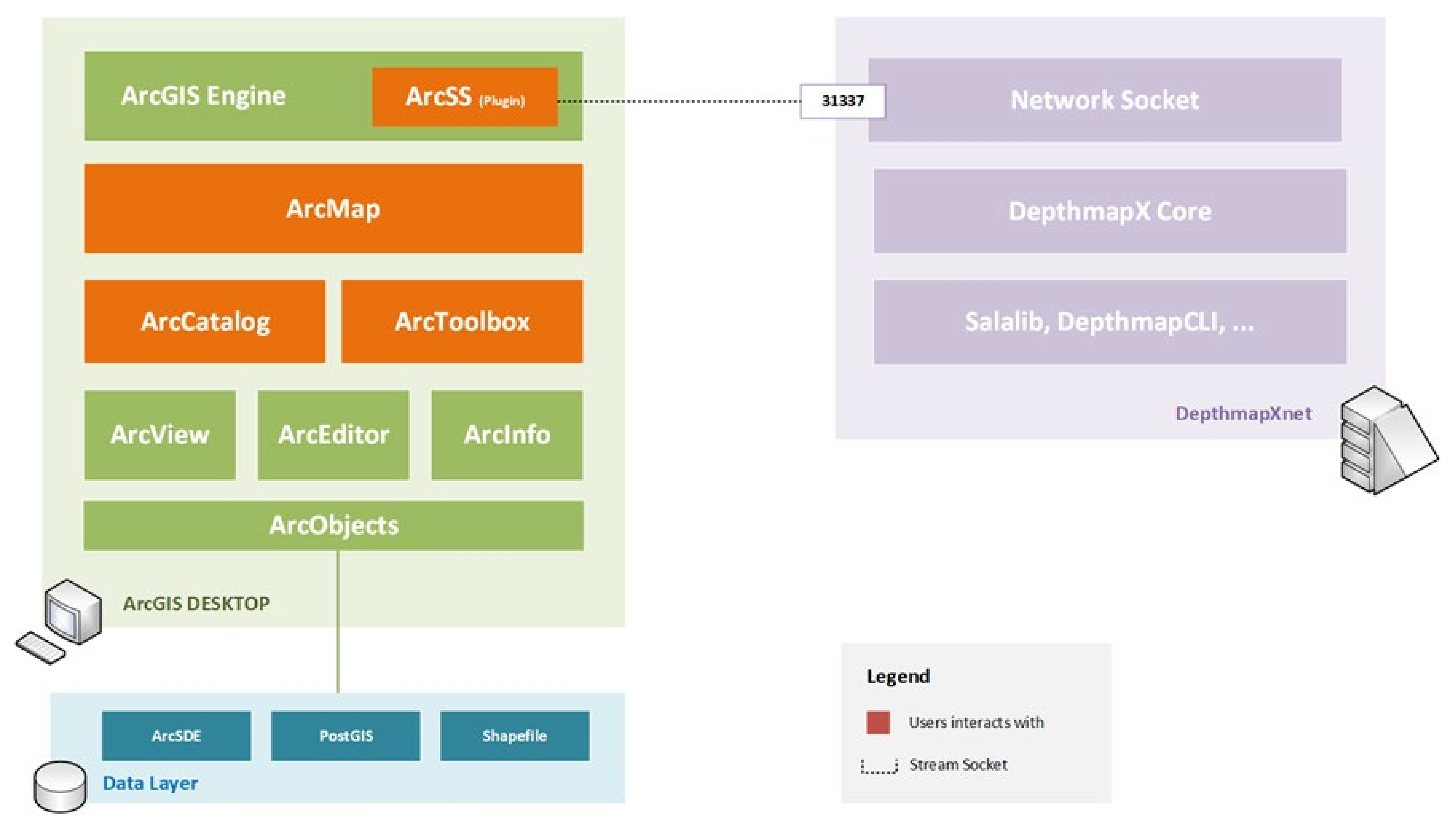 IJGI | Free Full-Text | Learning from the Informality. Using GIS Tools ...