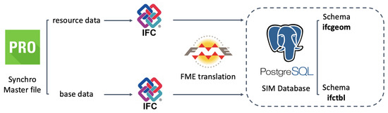 Ijgi 10 00203 g004 550