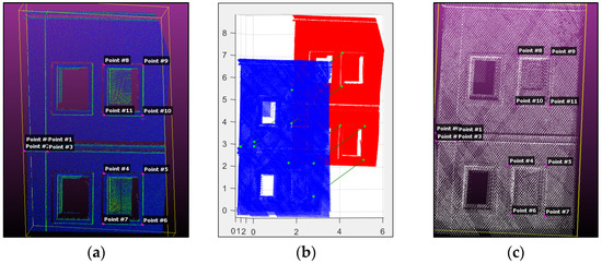 Ijgi Free Full Text An Experimental Study Of A New Keypoint Matching Algorithm For Automatic Point Cloud Registration Html Ijgi Free Full Text An Experimental Study Of A New Keypoint Matching Algorithm For Automatic Point Cloud Registration Html