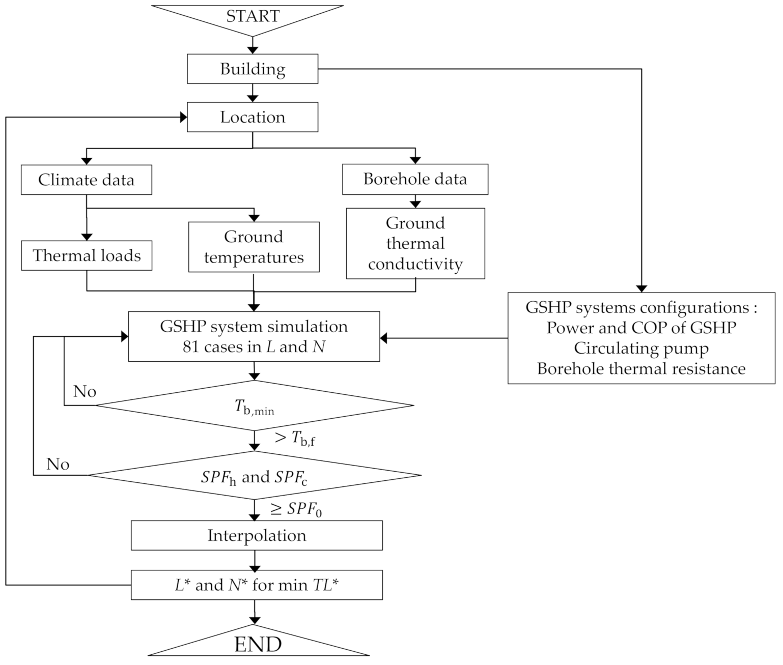 Ijgi 10 00205 g001 Ijgi 10 00205 g001