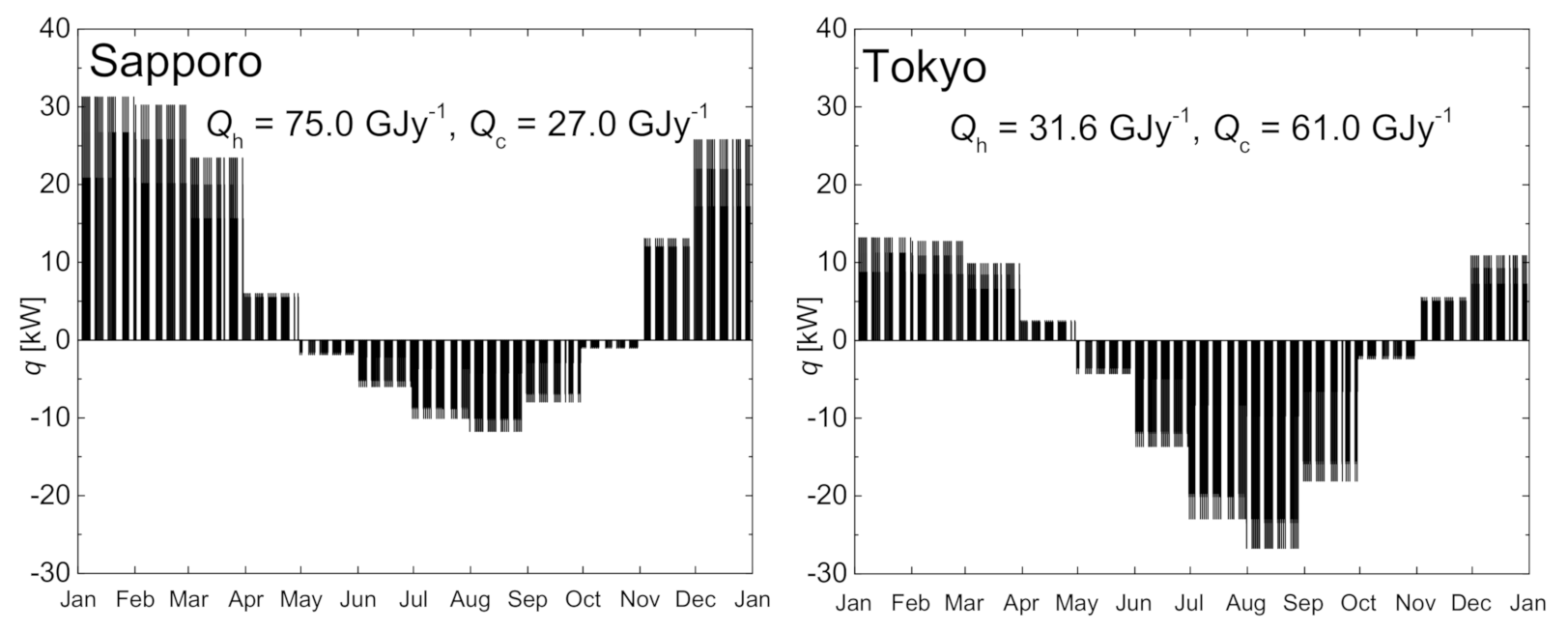 Ijgi 10 00205 g003 Ijgi 10 00205 g003