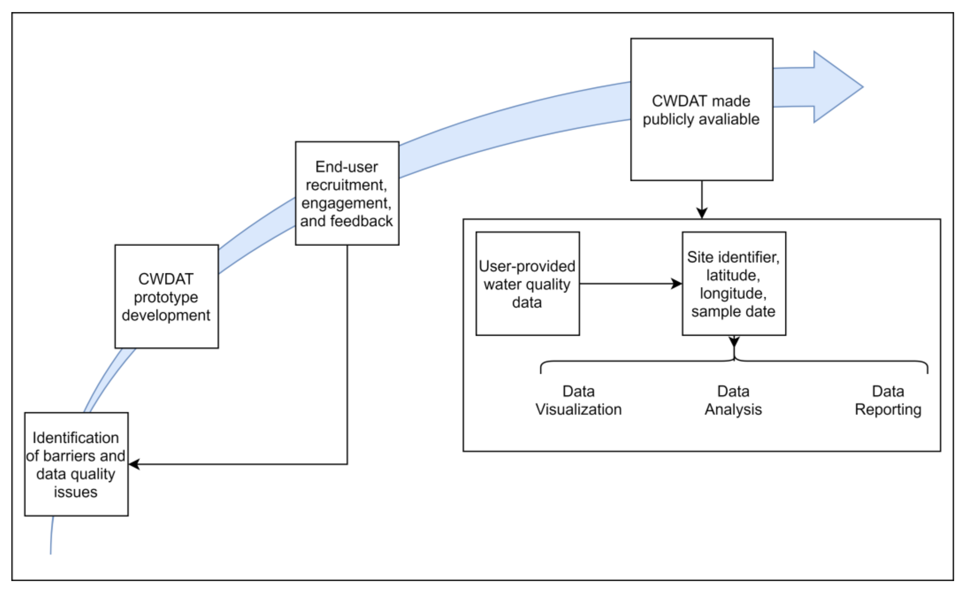 Ijgi 10 00207 g001 Ijgi 10 00207 g001