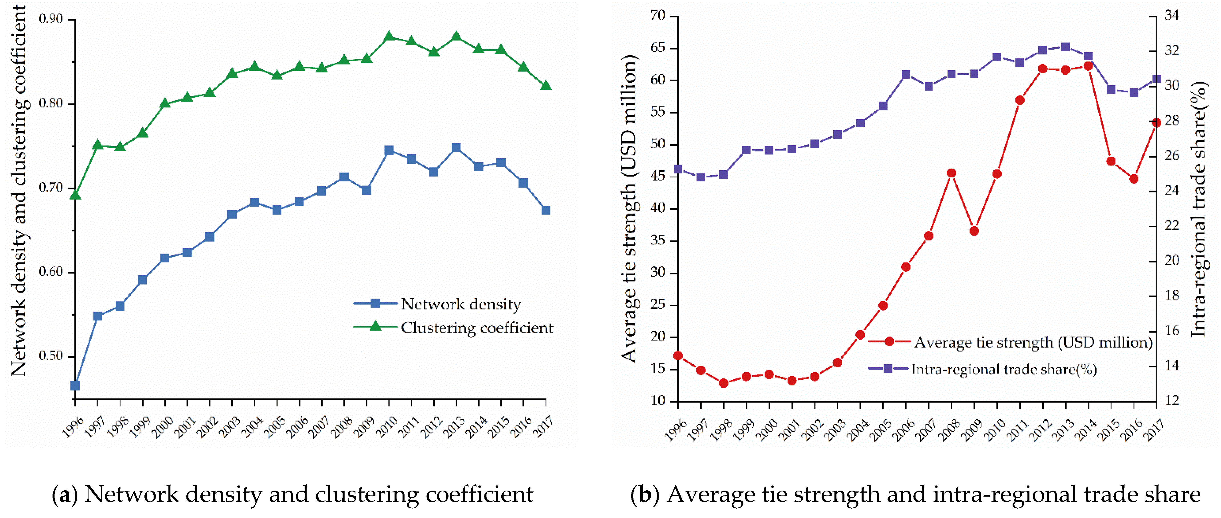 Ijgi 10 00214 g002 Ijgi 10 00214 g002