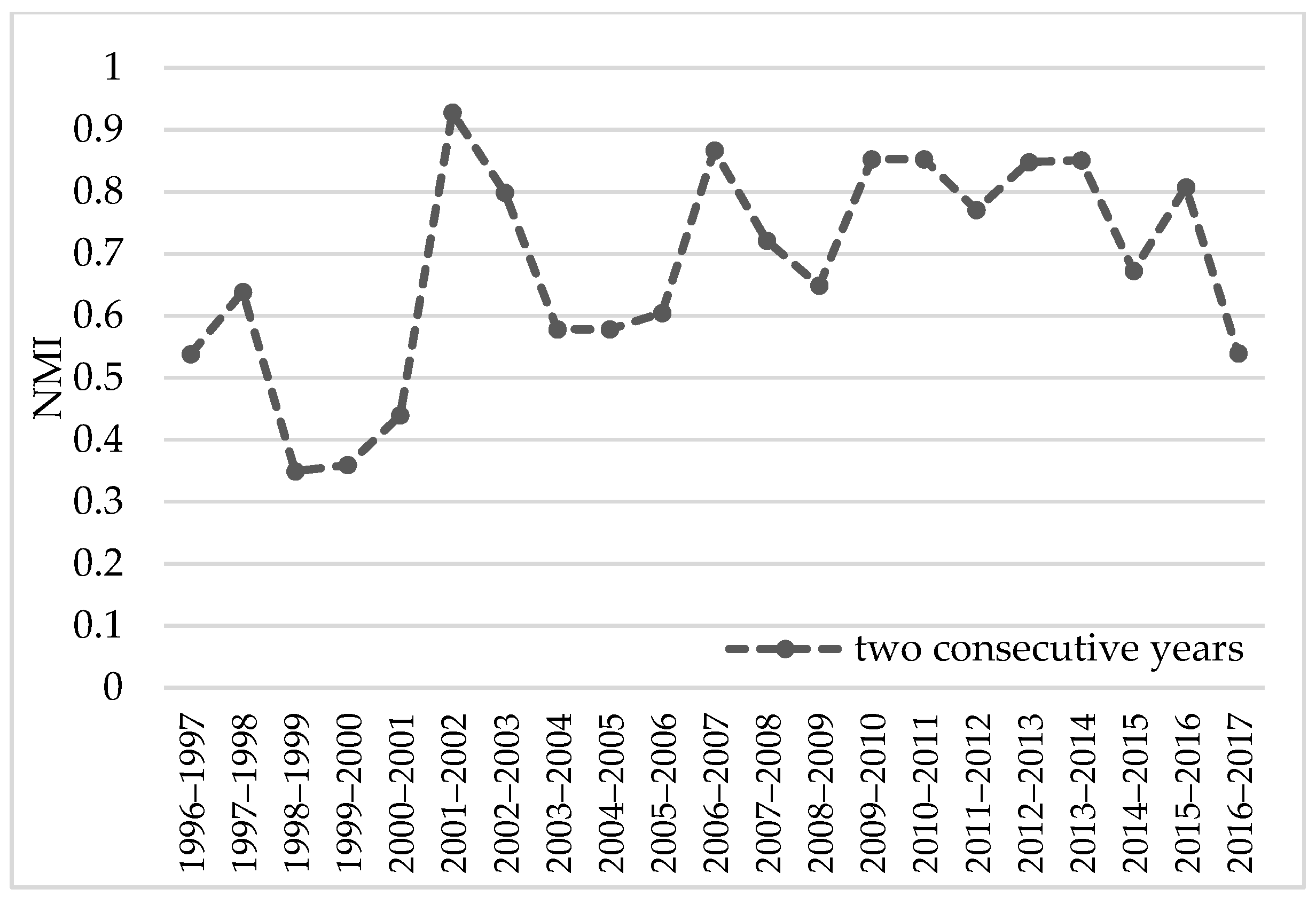 Ijgi 10 00214 g006 Ijgi 10 00214 g006