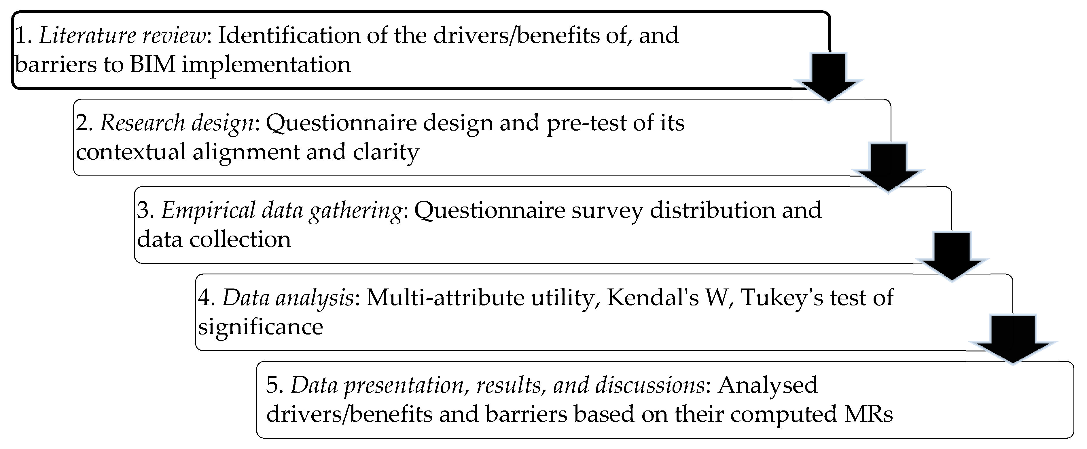 Ijgi 10 00215 g001 Ijgi 10 00215 g001