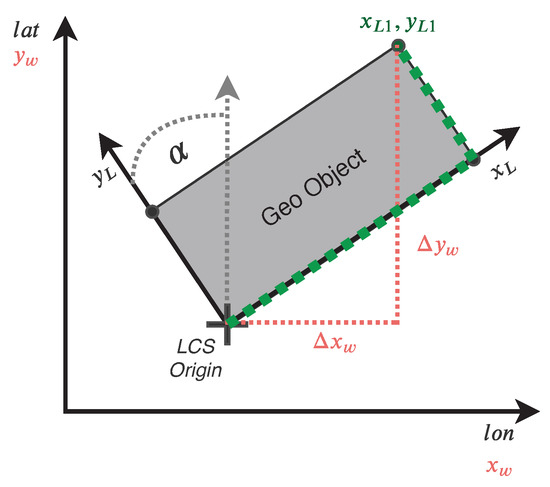 Ijgi 10 00216 g004 550