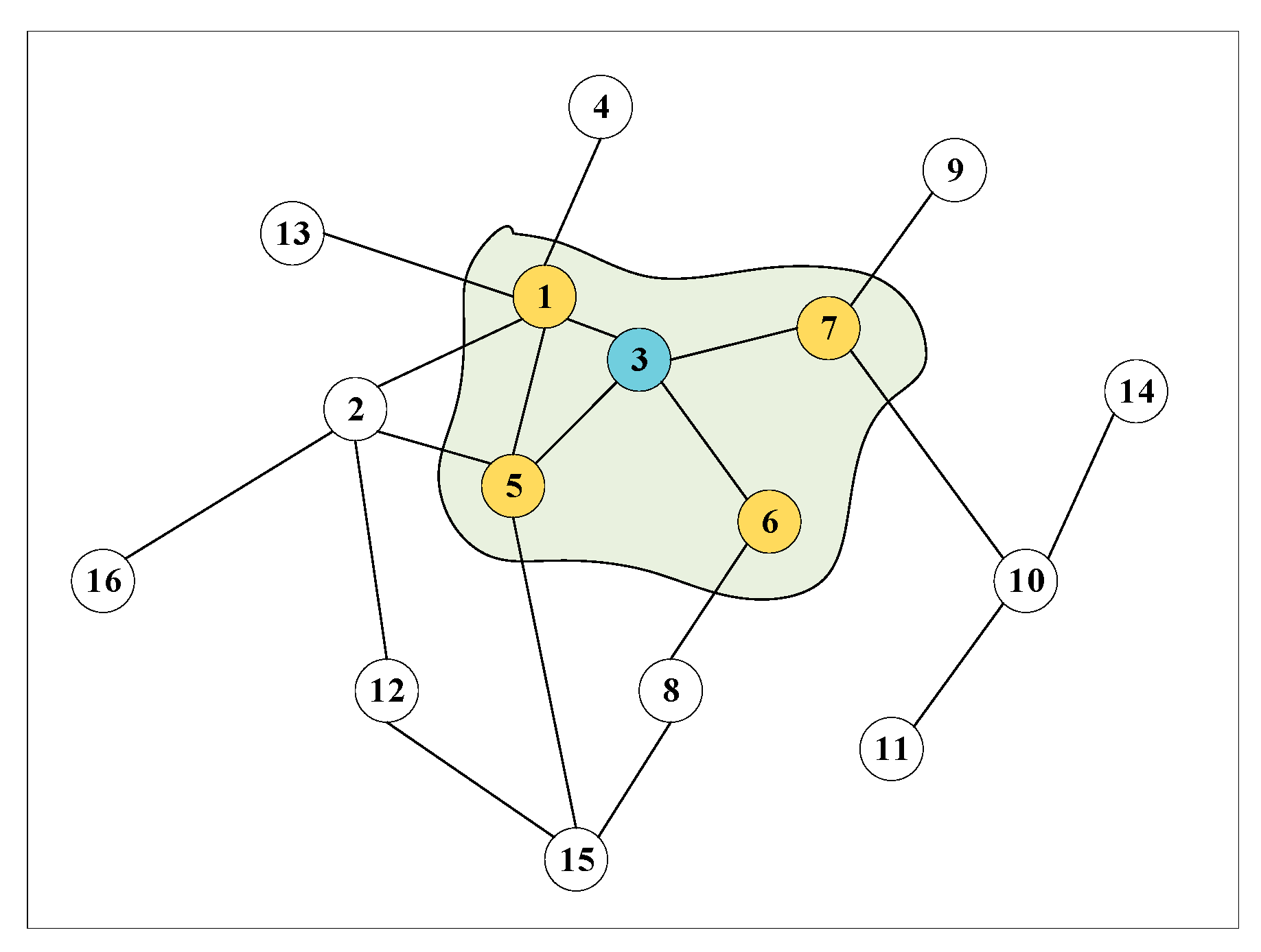 Ijgi 10 00222 g002 Ijgi 10 00222 g002