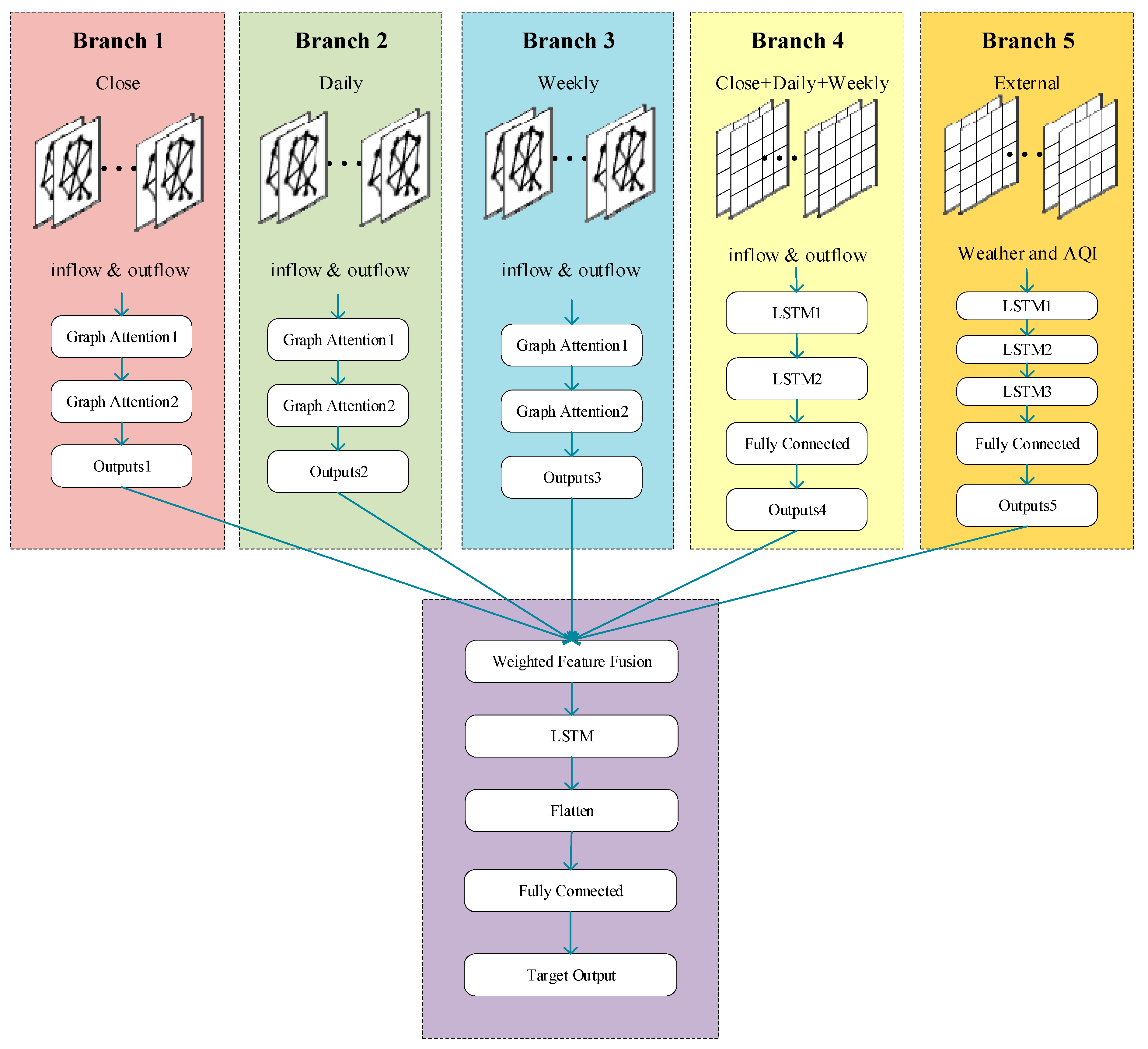 Ijgi 10 00222 g005 Ijgi 10 00222 g005