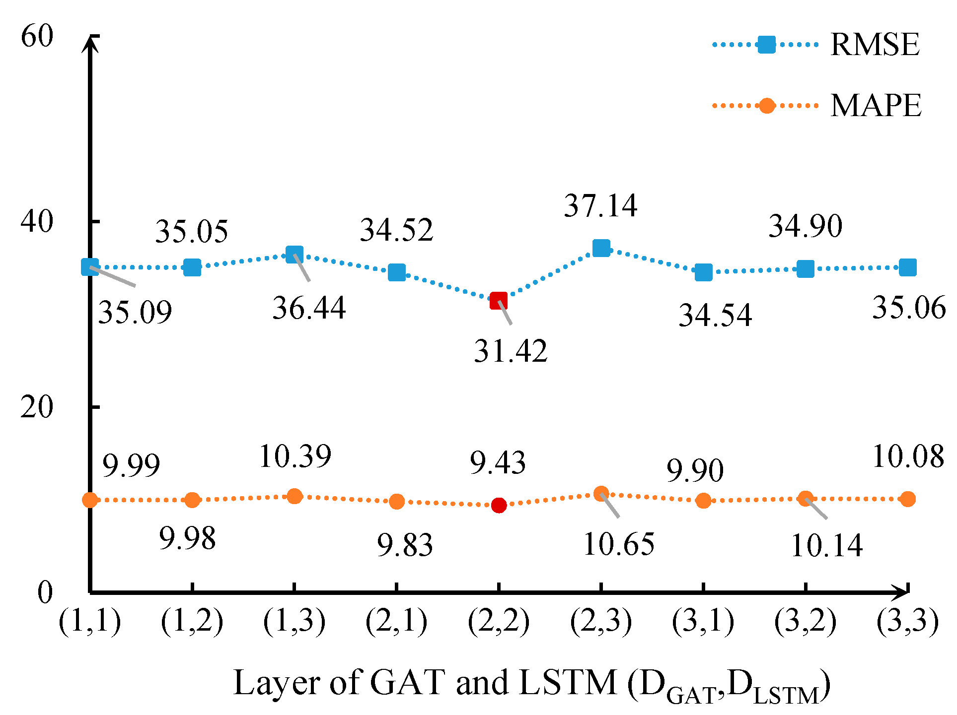 Ijgi 10 00222 g014 Ijgi 10 00222 g014