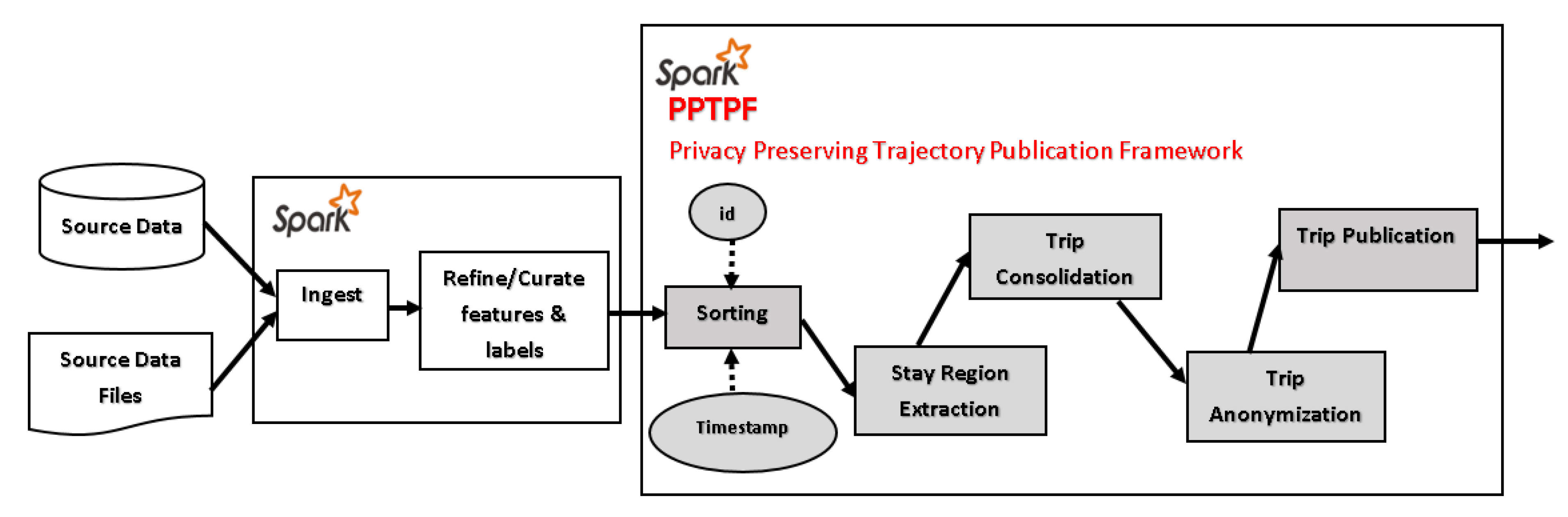 Ijgi 10 00224 g002 Ijgi 10 00224 g002