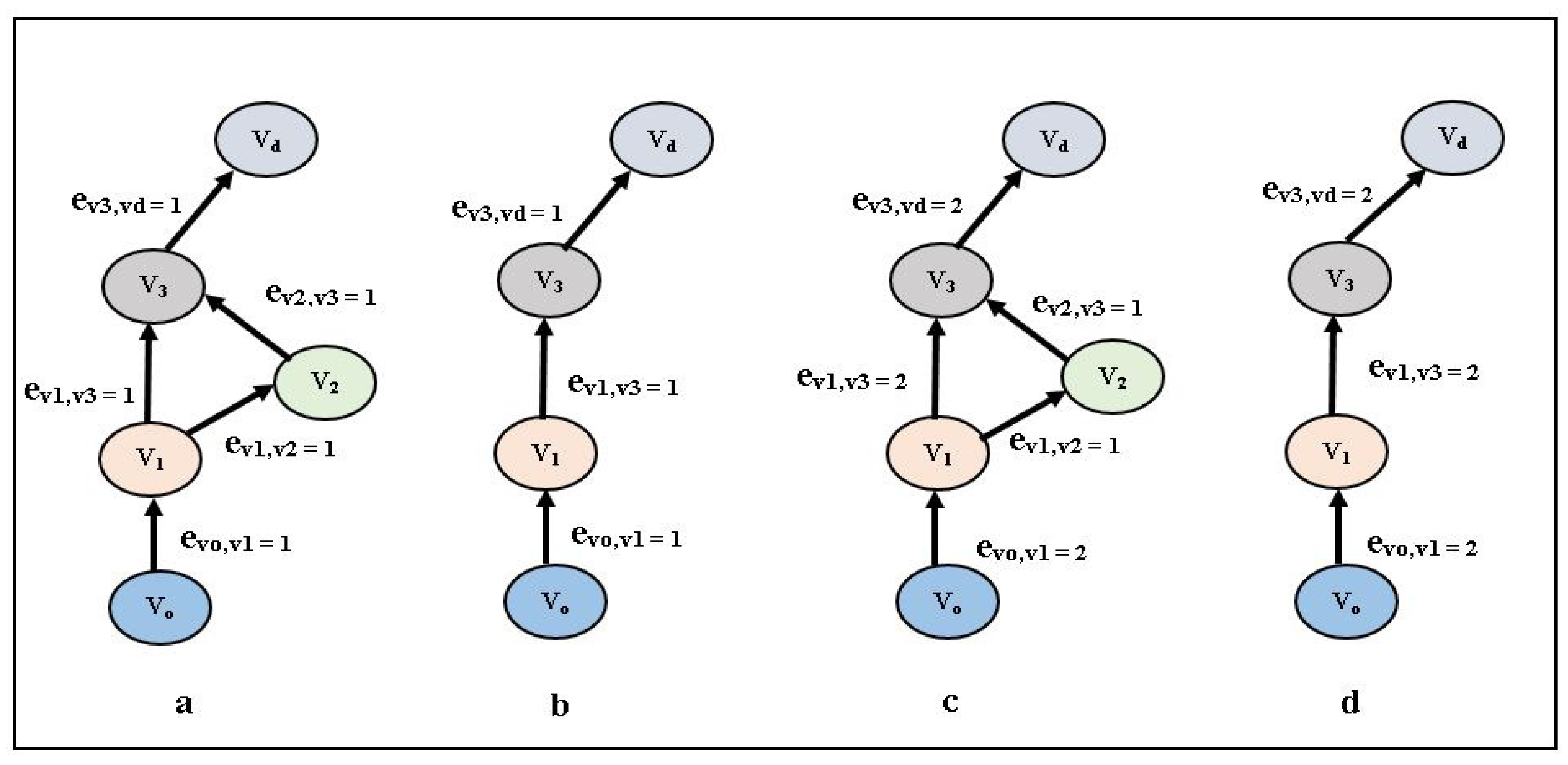 Ijgi 10 00224 g003 Ijgi 10 00224 g003