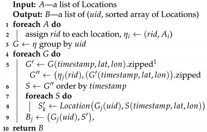 Ijgi 10 00224 i001 Ijgi 10 00224 i001