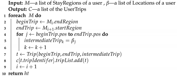 Ijgi 10 00224 i003 Ijgi 10 00224 i003