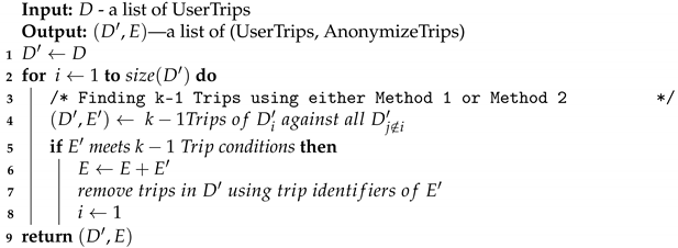 Ijgi 10 00224 i005 Ijgi 10 00224 i005