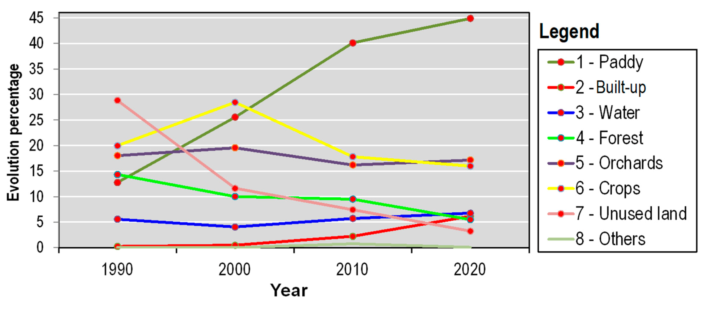 Ijgi 10 00226 g007 Ijgi 10 00226 g007