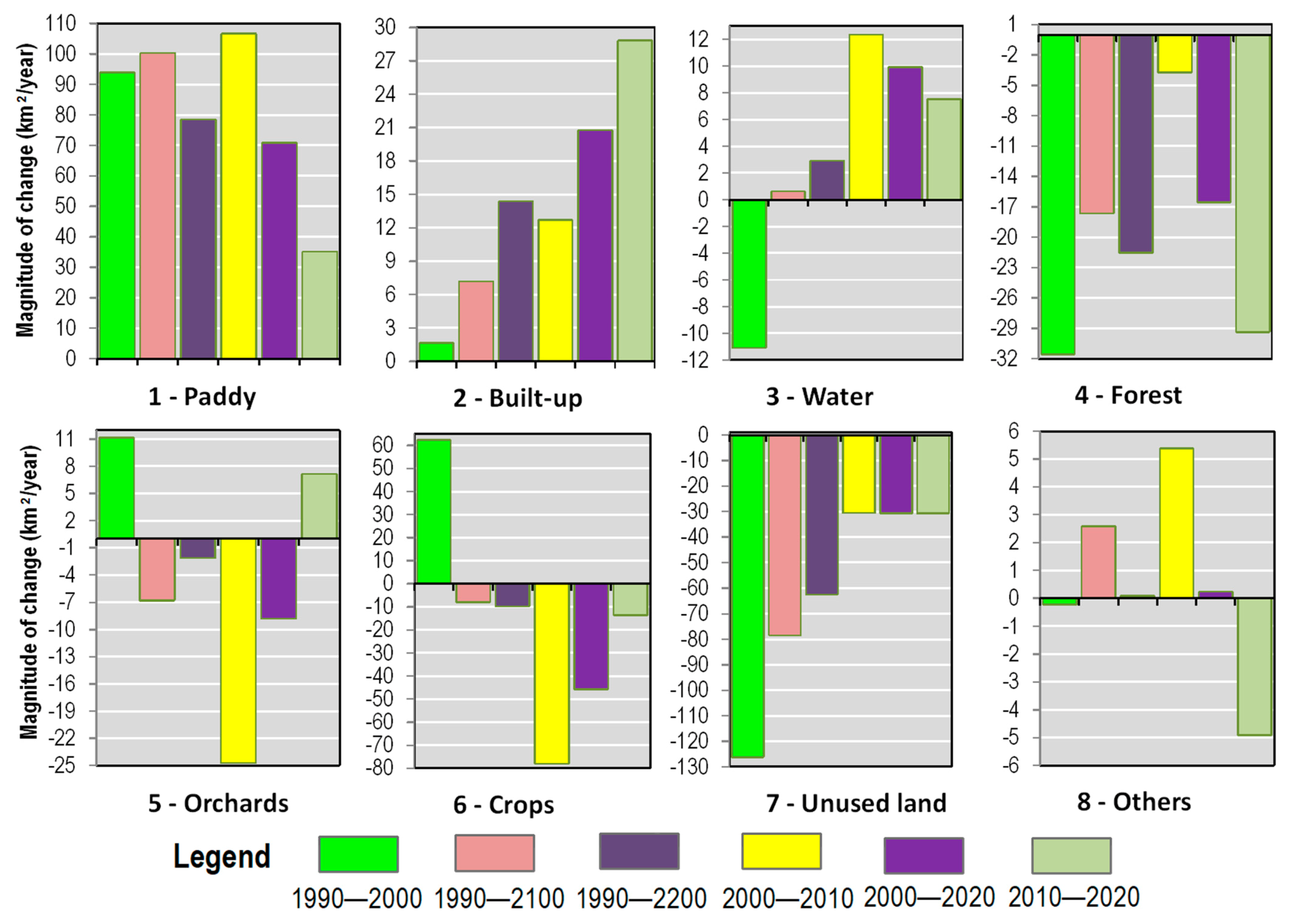 Ijgi 10 00226 g008 Ijgi 10 00226 g008