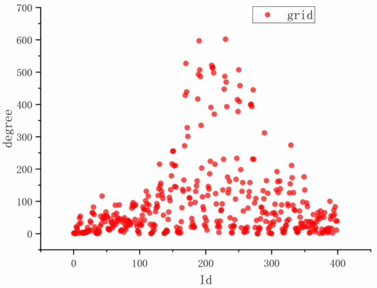 Ijgi 10 00227 g010 550