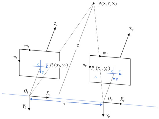 Ijgi 10 00234 g002 550