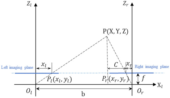Ijgi 10 00234 g003 550