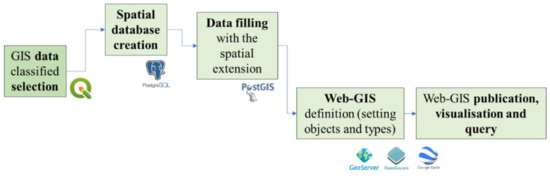 Ijgi 10 00236 g010 550