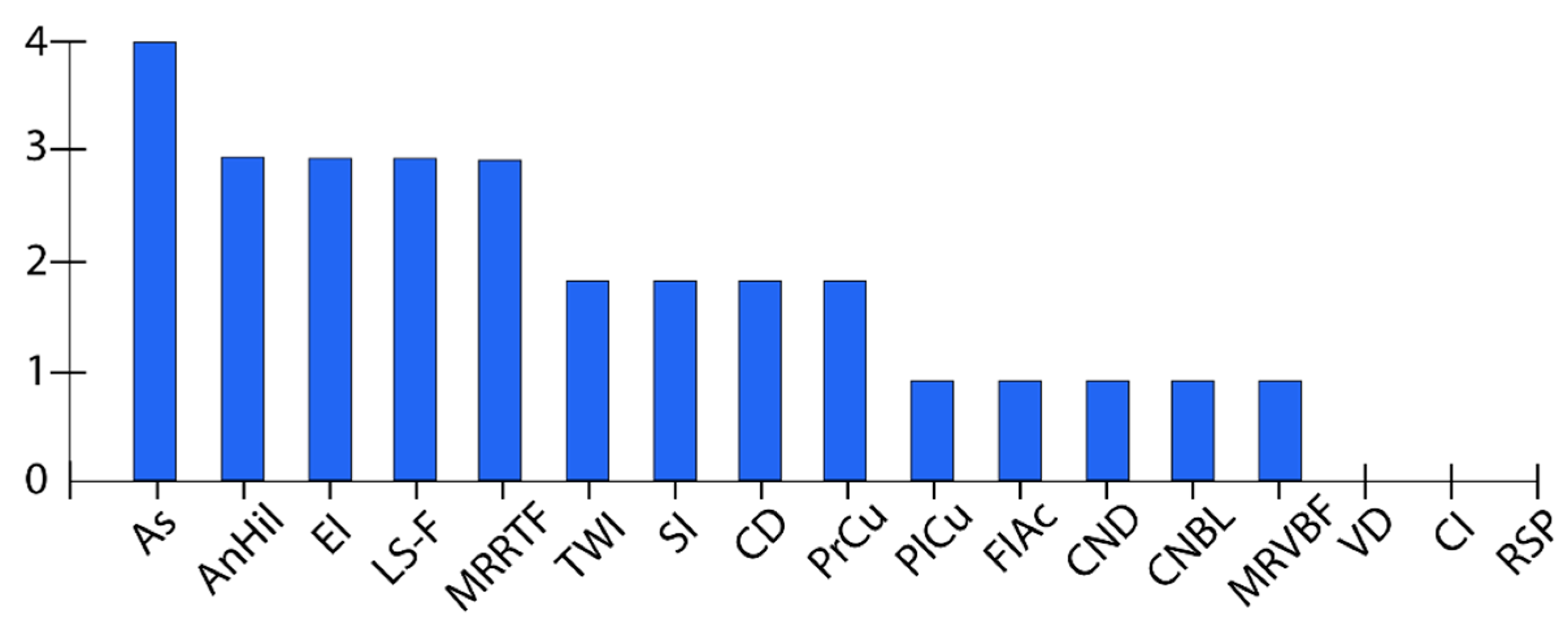 Ijgi 10 00243 g004 Ijgi 10 00243 g004