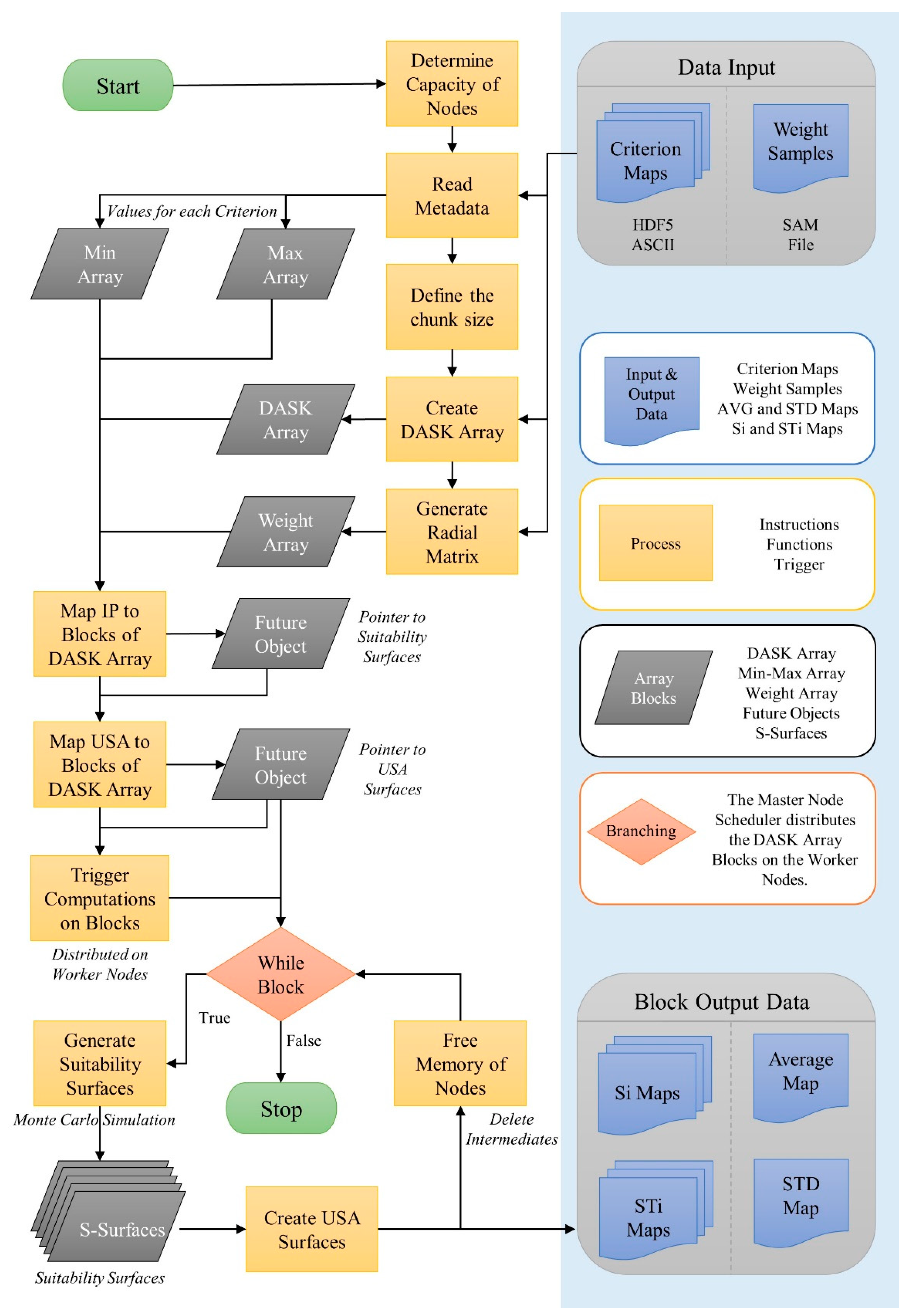 Ijgi 10 00244 g002 Ijgi 10 00244 g002