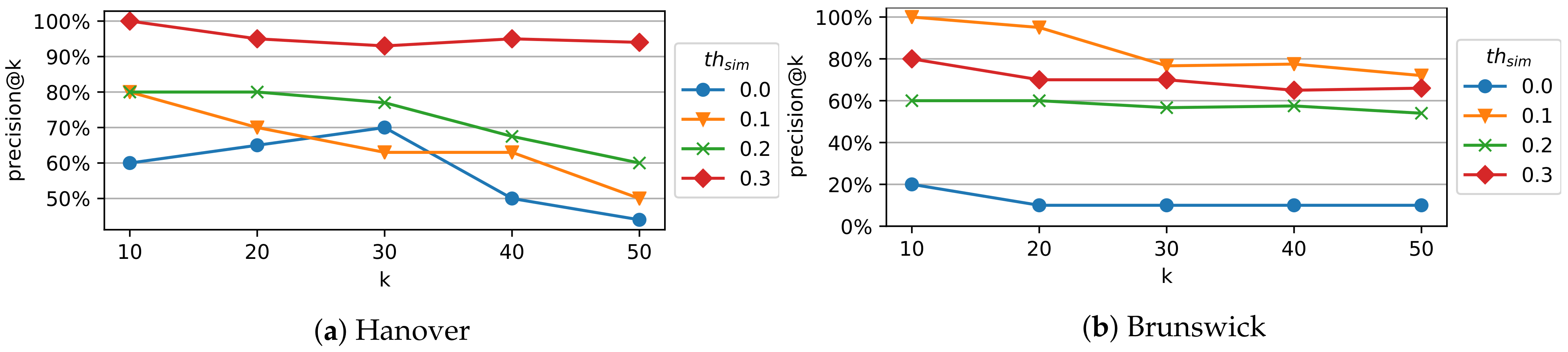 Ijgi 10 00248 g003 Ijgi 10 00248 g003