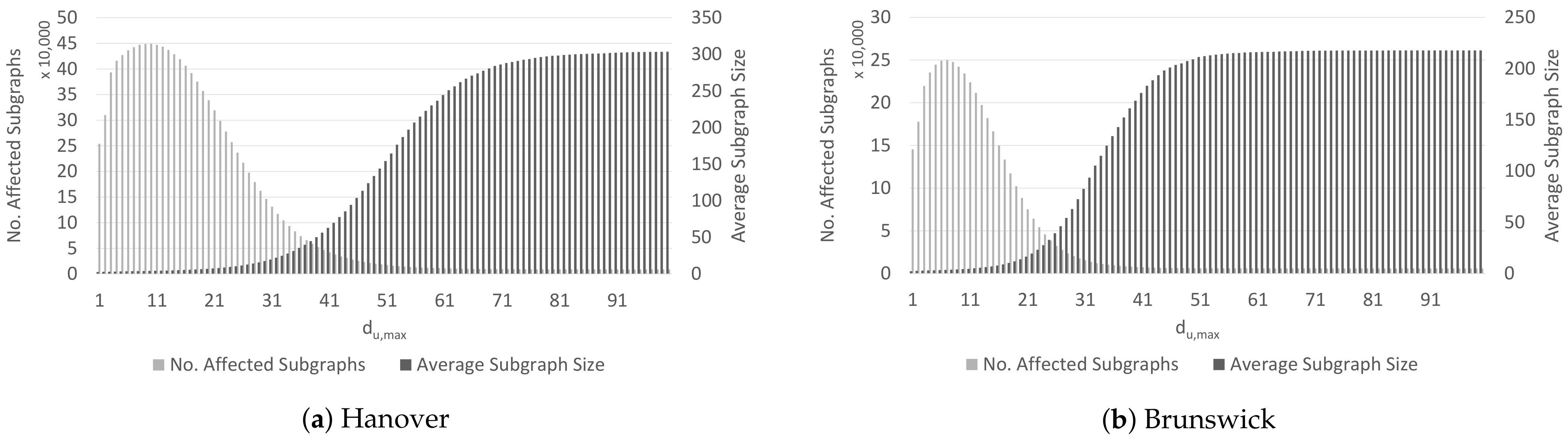 Ijgi 10 00248 g007 Ijgi 10 00248 g007