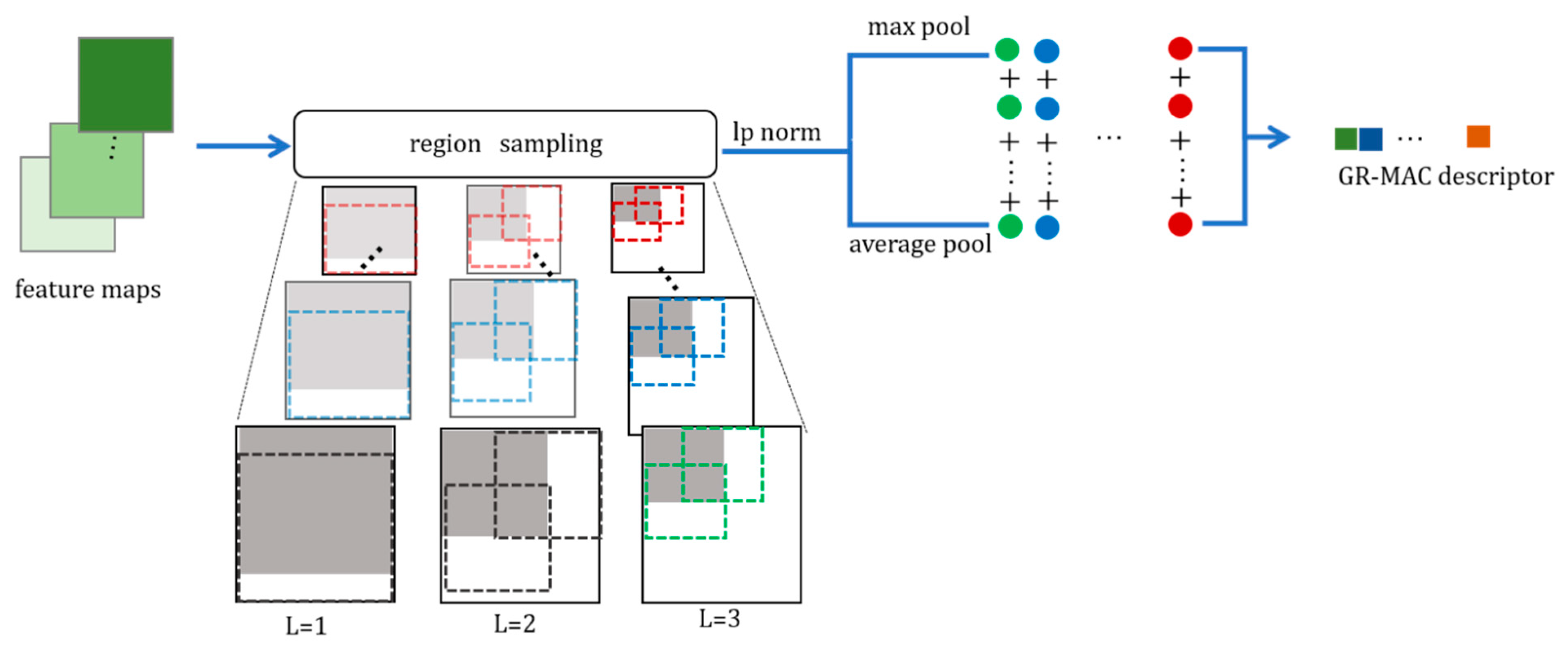 Ijgi 10 00249 g004 Ijgi 10 00249 g004