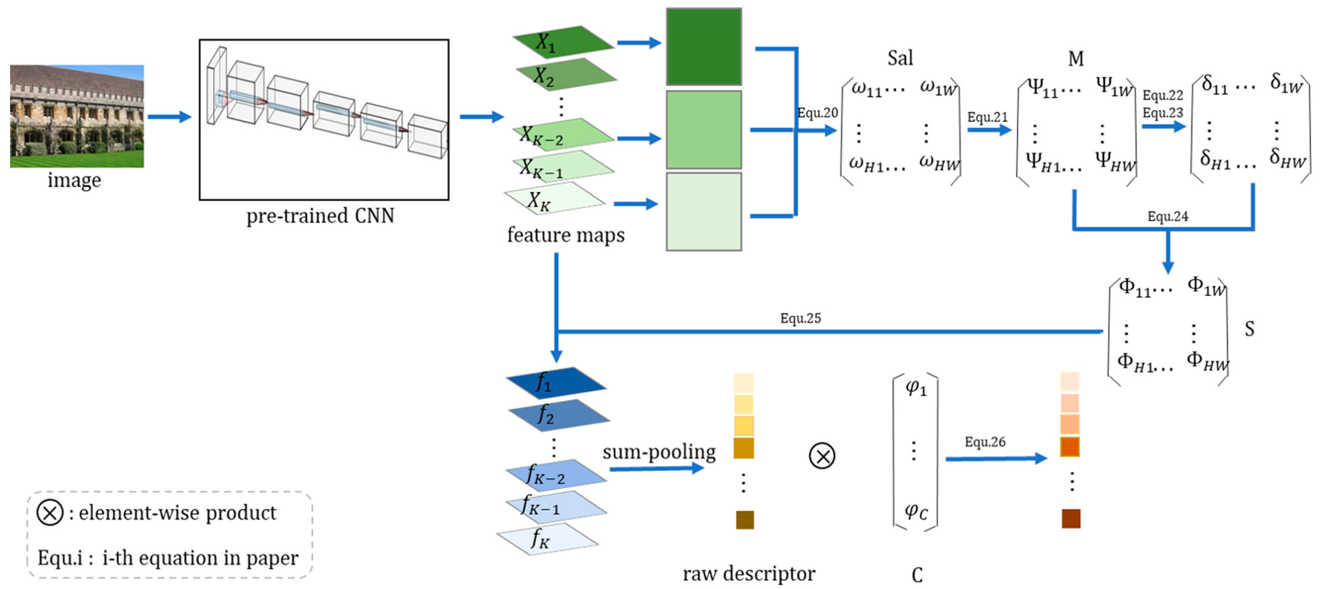 Ijgi 10 00249 g005 Ijgi 10 00249 g005