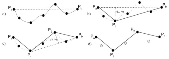 Ijgi 10 00250 g007 550