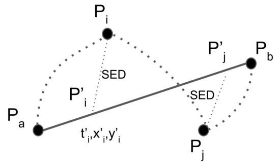 Ijgi 10 00250 g008 550