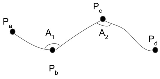 Ijgi 10 00250 g010 550