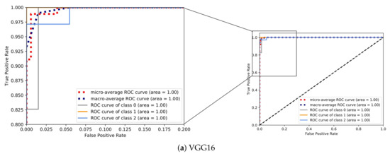 Ijgi 10 00250 g012a 550