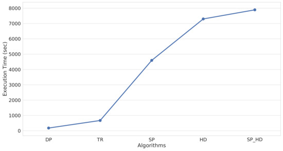 Ijgi 10 00250 g021 550