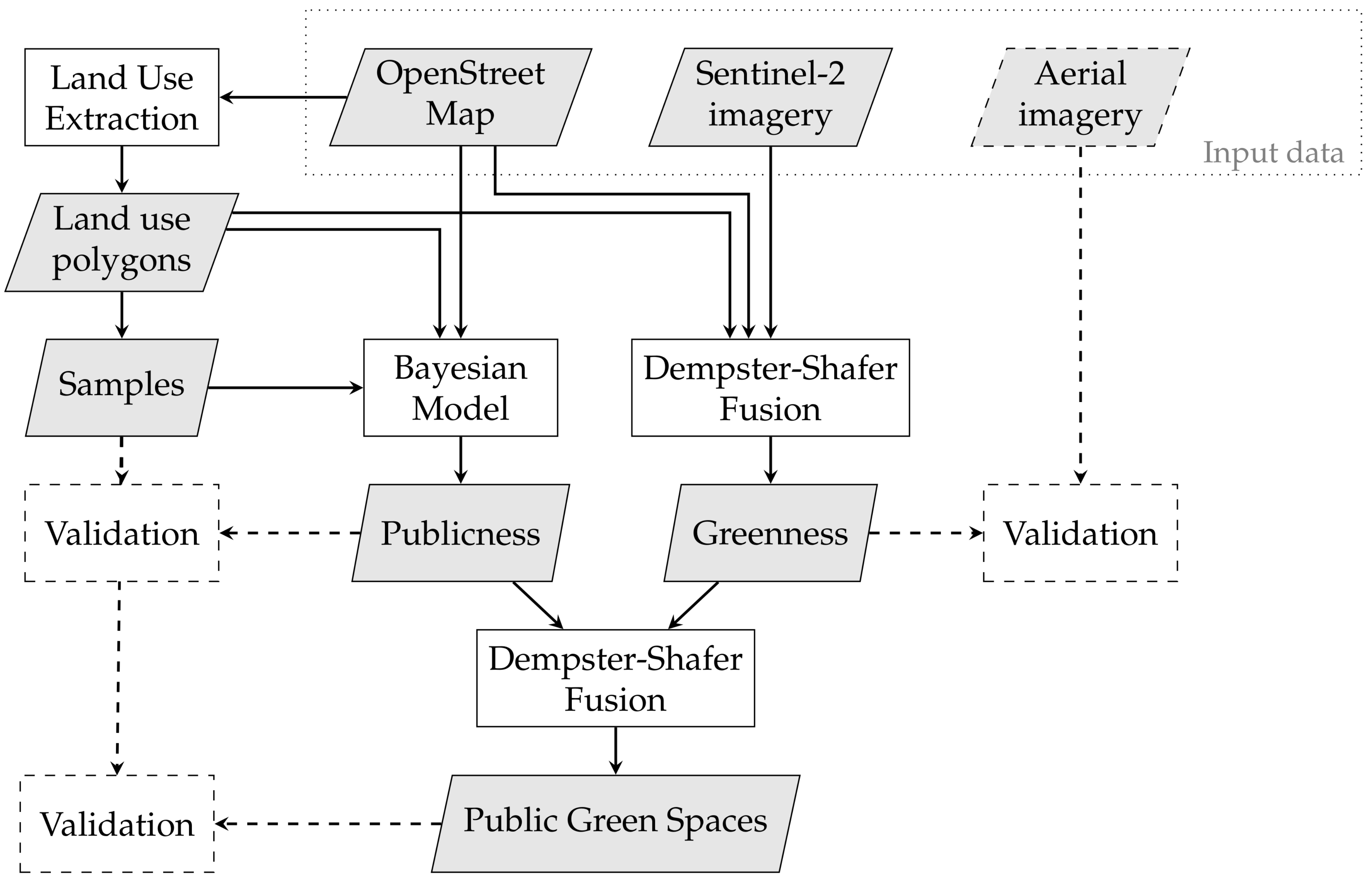 Ijgi 10 00251 g002 Ijgi 10 00251 g002