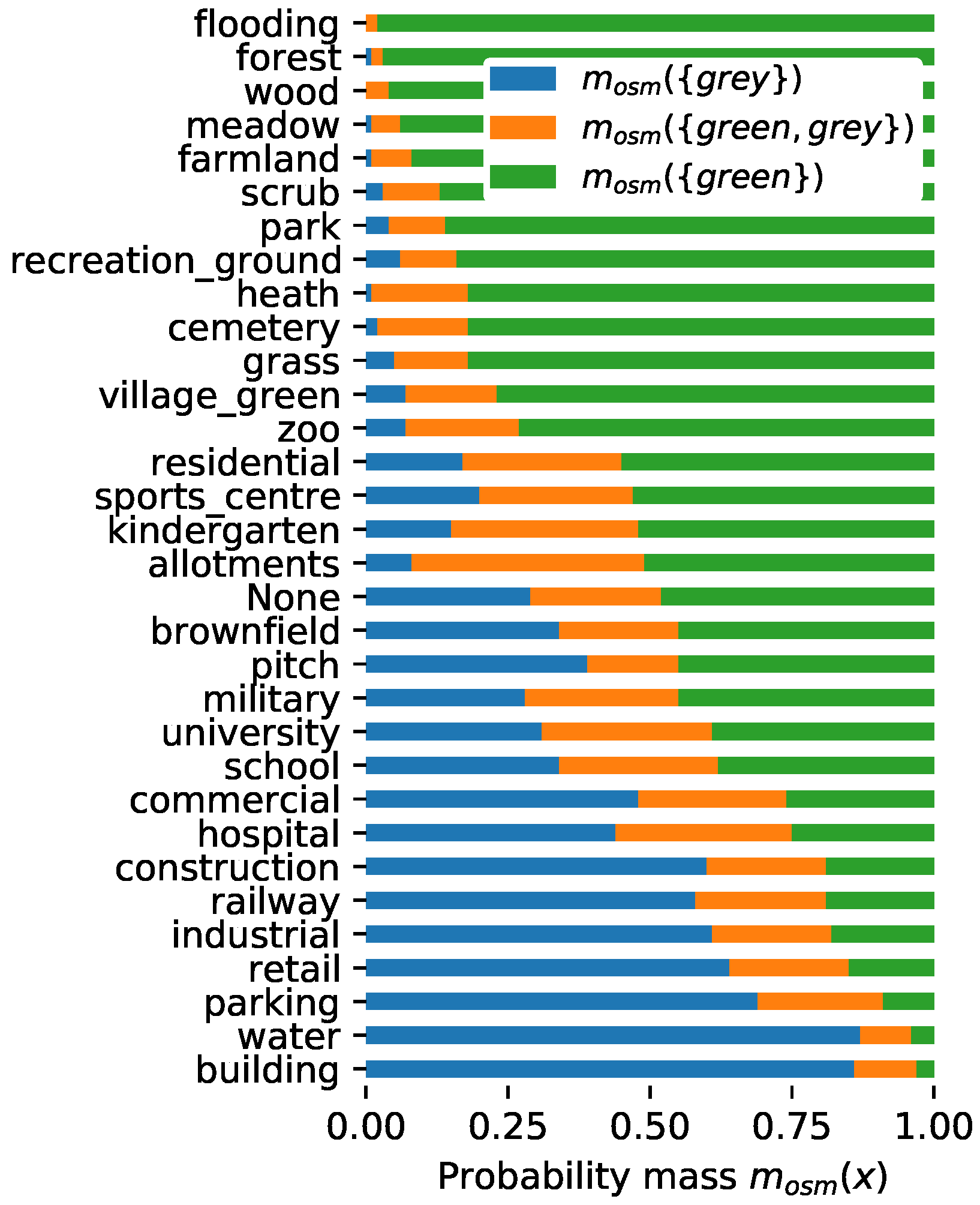 Ijgi 10 00251 g005 Ijgi 10 00251 g005