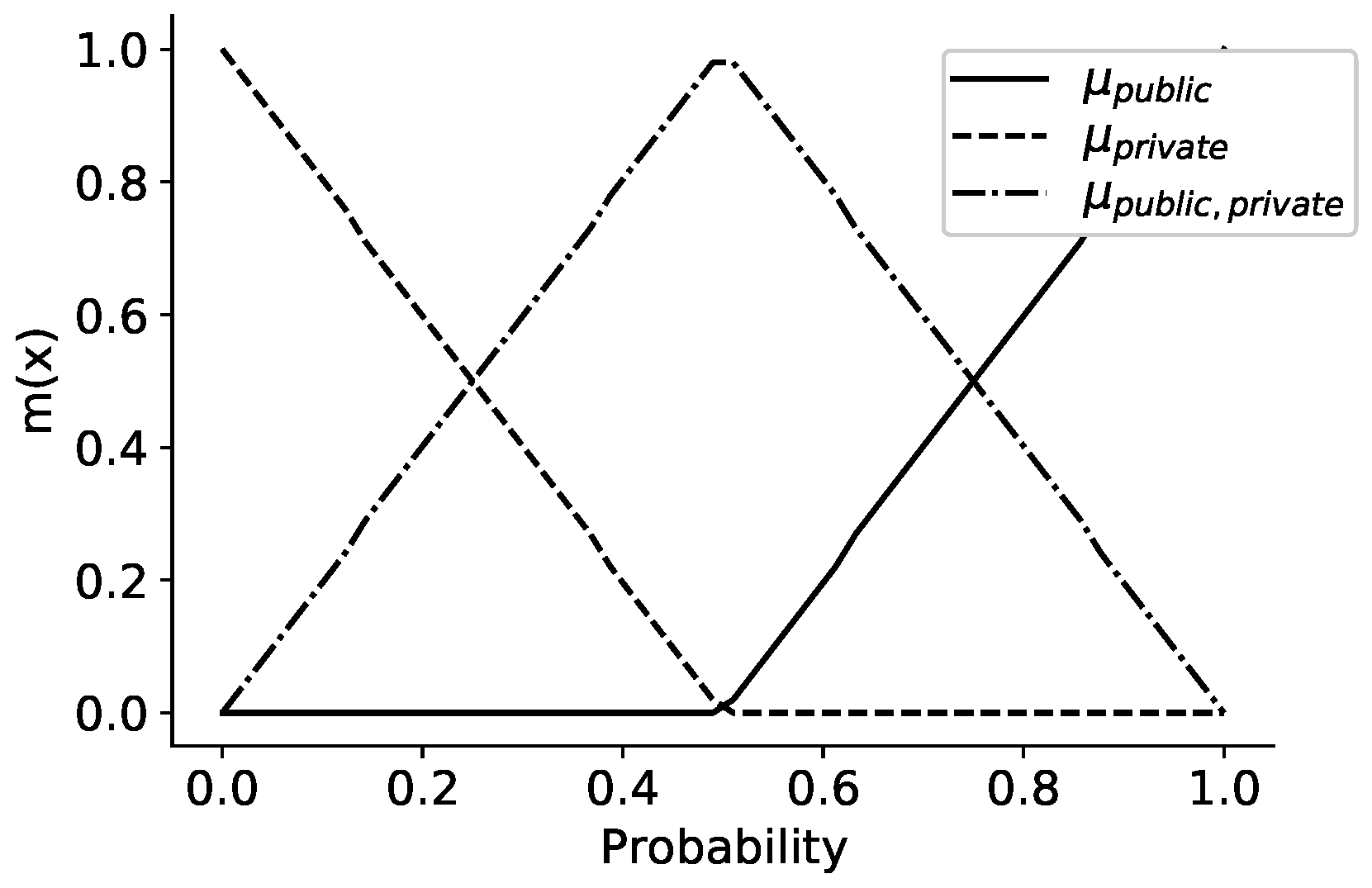 Ijgi 10 00251 g006 Ijgi 10 00251 g006