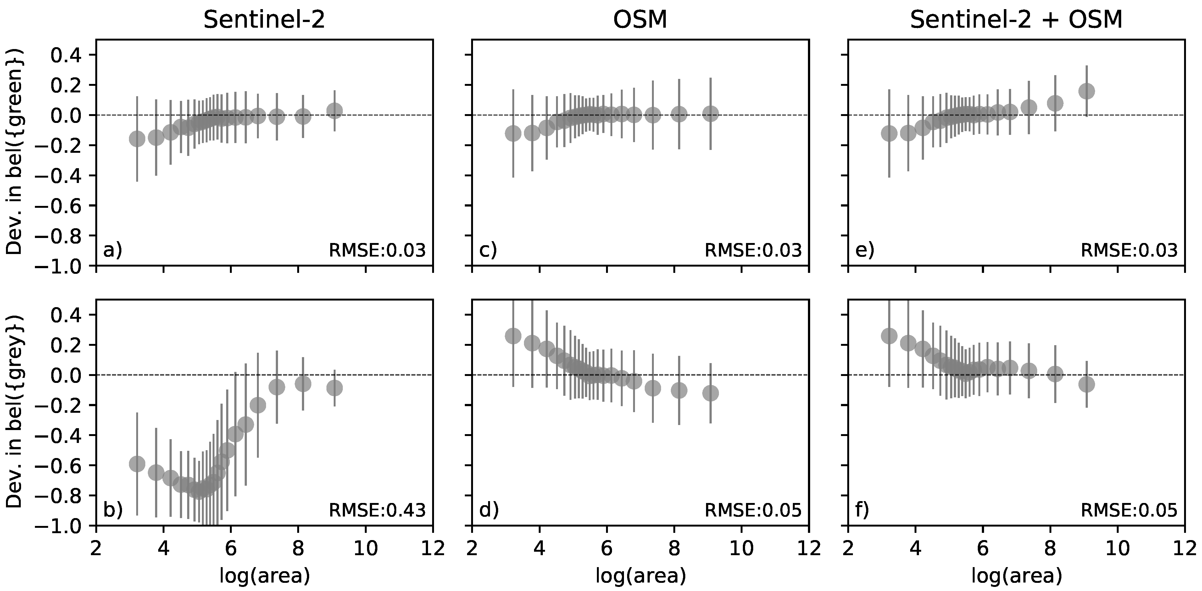 Ijgi 10 00251 g007 Ijgi 10 00251 g007