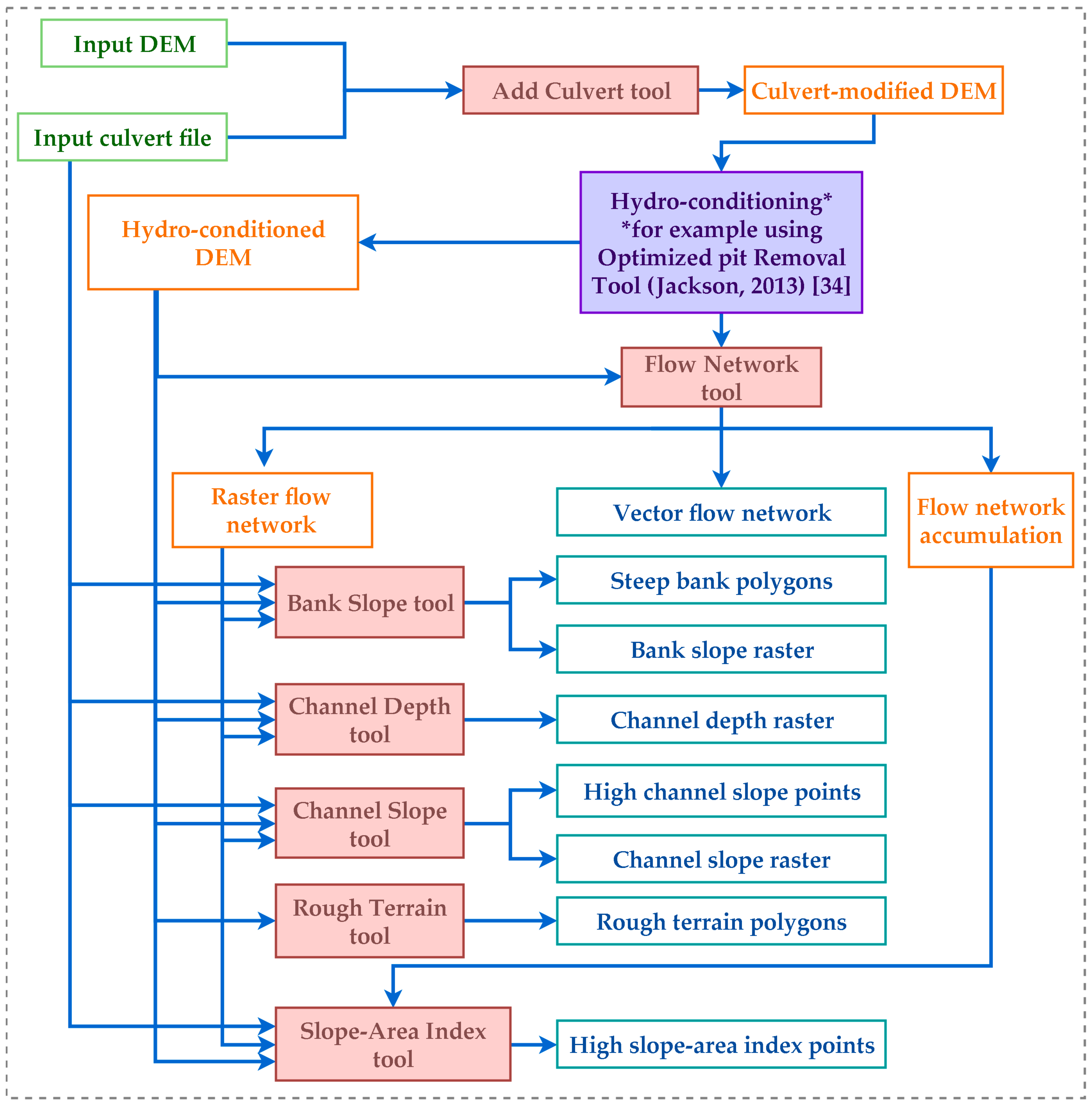Ijgi 10 00254 g001 Ijgi 10 00254 g001