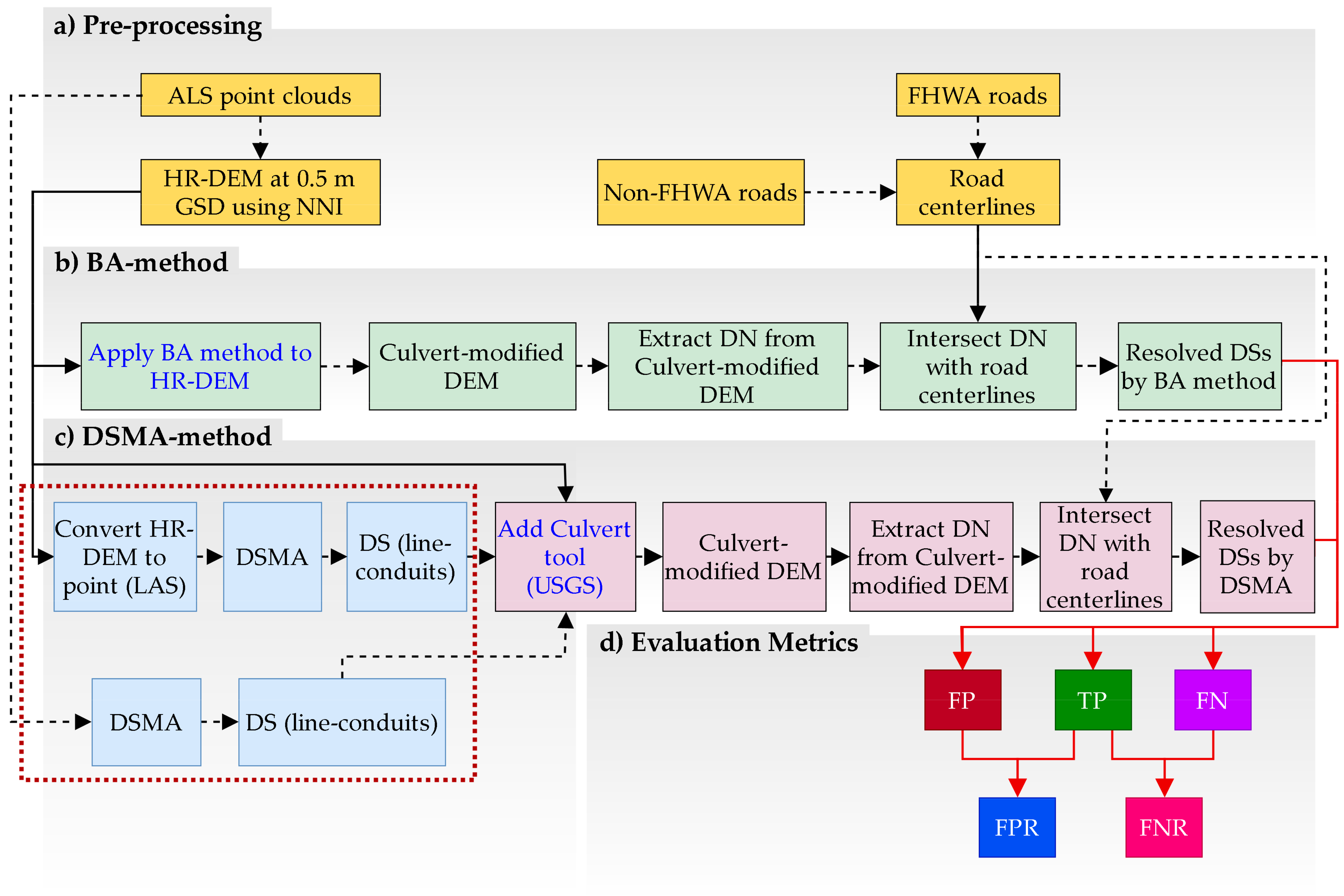 Ijgi 10 00254 g003 Ijgi 10 00254 g003