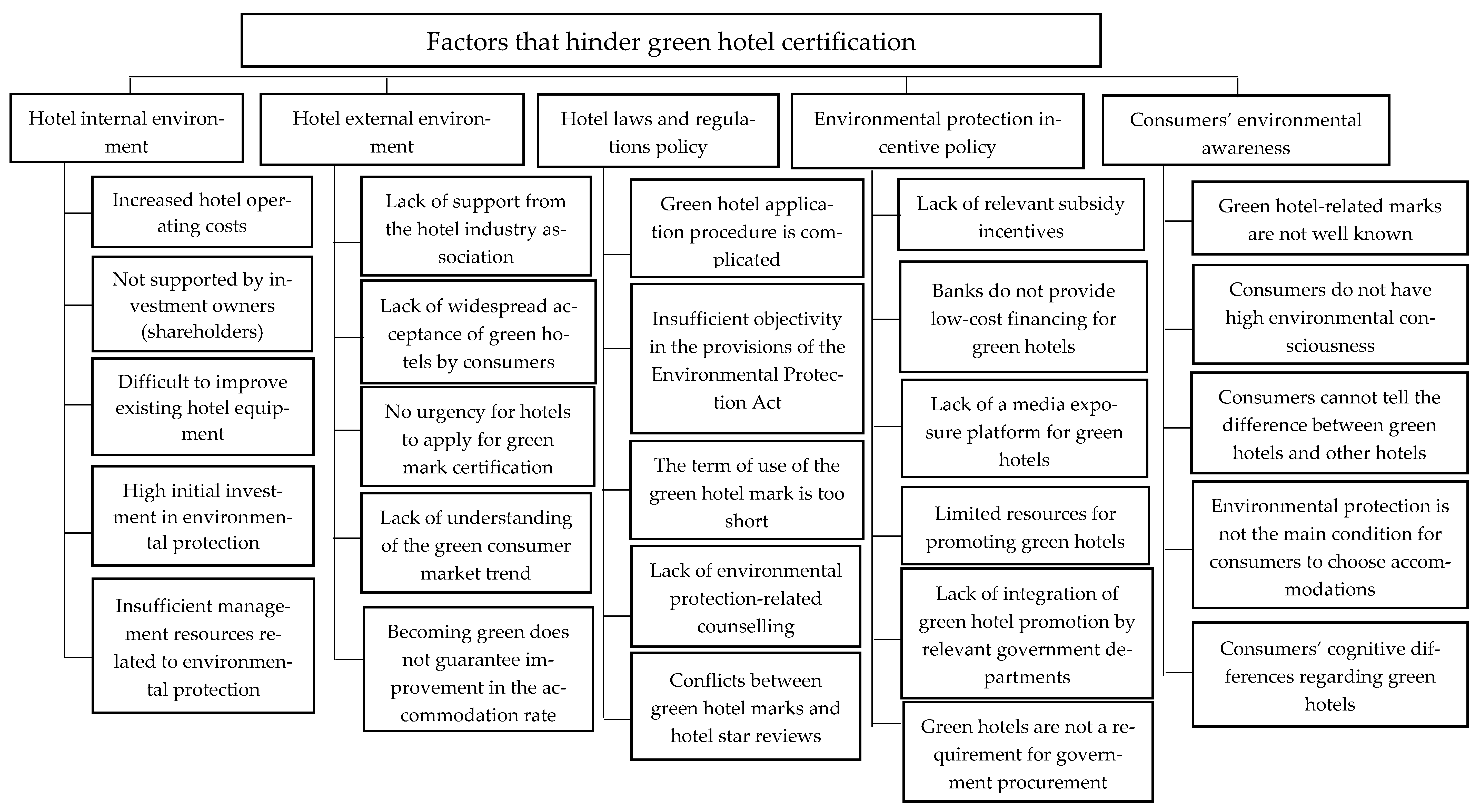 Ijgi 10 00255 g002 Ijgi 10 00255 g002