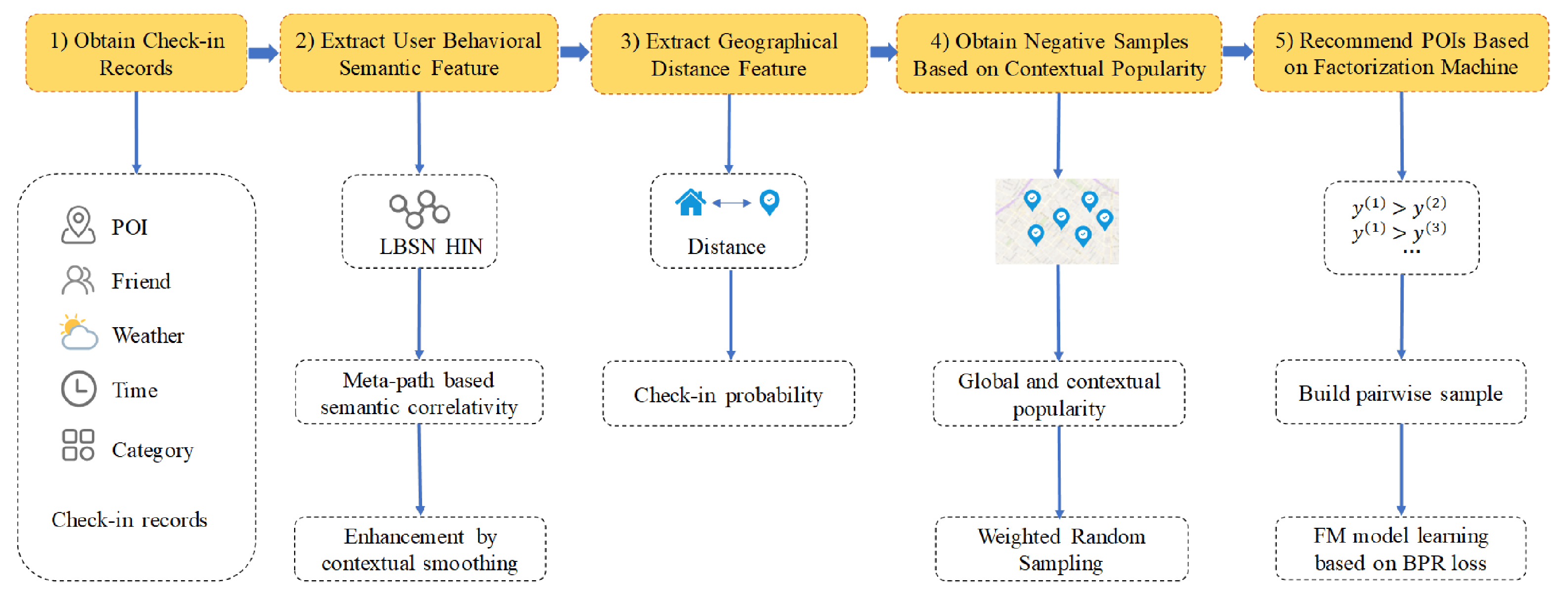 Ijgi 10 00258 g003 Ijgi 10 00258 g003